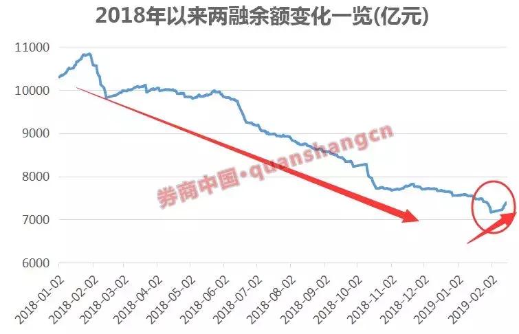 上交所要求券商對兩融業(yè)務(wù)開展自查，深化風(fēng)險管理，保障市場穩(wěn)健發(fā)展，上交所要求券商對兩融業(yè)務(wù)深化風(fēng)險管理，保障市場穩(wěn)健發(fā)展并開展自查工作