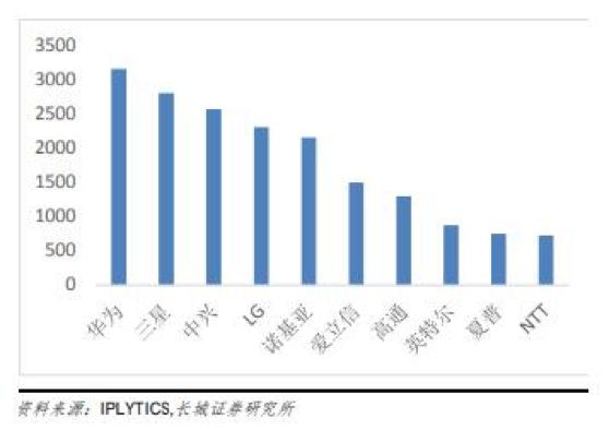 5G概念股一覽表，5G概念股全面解析，一覽表