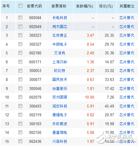 科技龍頭股排名前十名，引領(lǐng)未來科技發(fā)展的巨頭企業(yè)，科技巨頭排名前十，引領(lǐng)未來科技發(fā)展的龍頭企業(yè)榜單