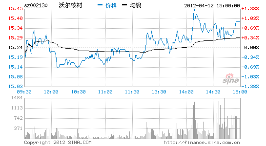 沃爾核材歷史最高價，探究與洞察，沃爾核材歷史最高價，深度探究與洞察