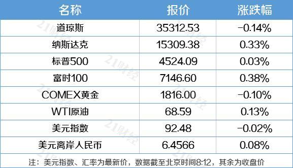 納指首次升破2萬點，市場走勢下的新里程碑，納指突破2萬點大關，市場新里程碑誕生