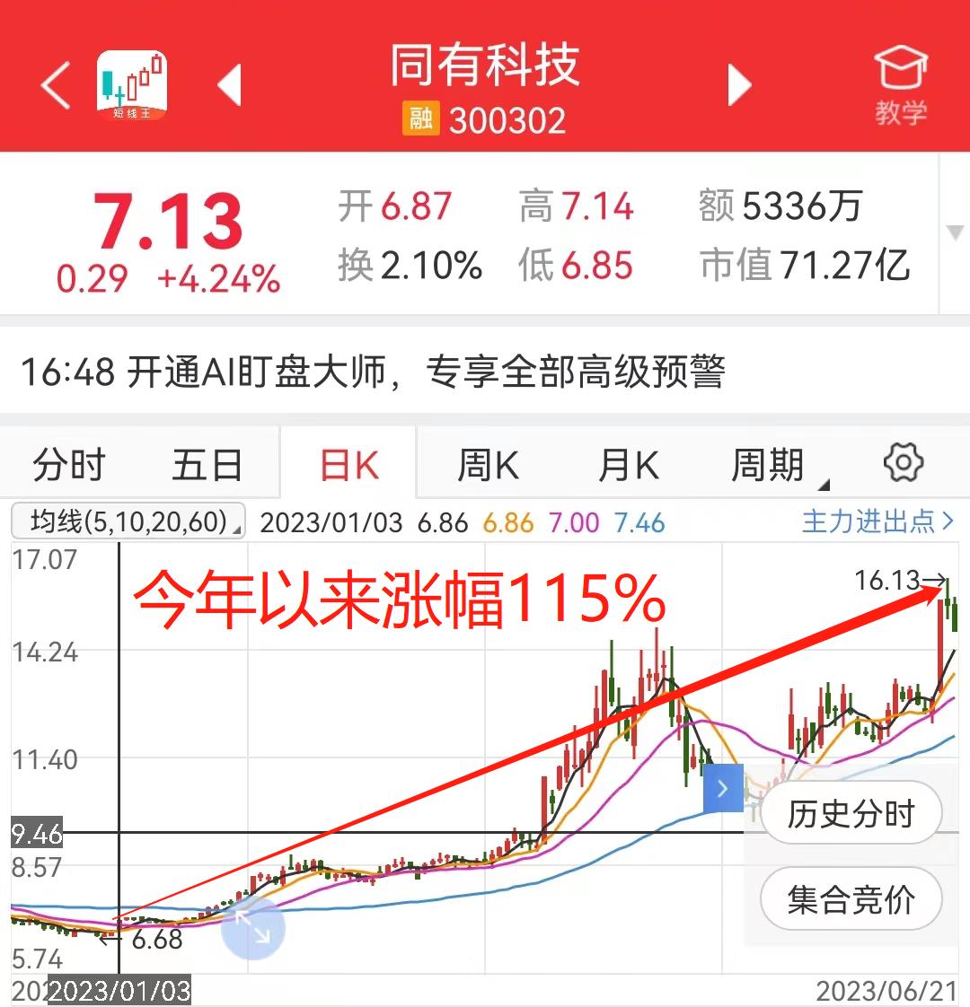 科技股還能漲嗎，深度解析與未來展望，科技股未來展望，深度解析漲跌趨勢與未來機遇探討