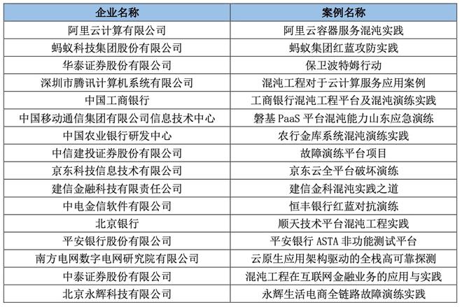 一碼一肖一特一中2024,穩(wěn)定評估計劃_精英版54.540