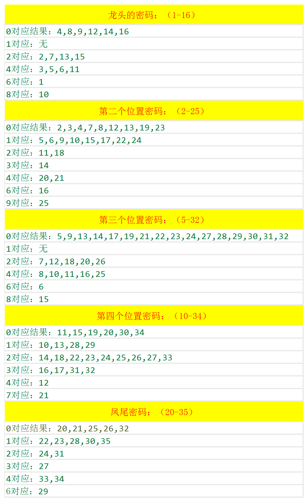 澳門六開獎結(jié)果查詢最新,實(shí)際解析數(shù)據(jù)_CT39.586