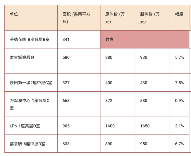 推薦 第195頁