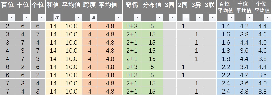 天天彩資料正版免費(fèi)大全,全面執(zhí)行分析數(shù)據(jù)_增強(qiáng)版70.380