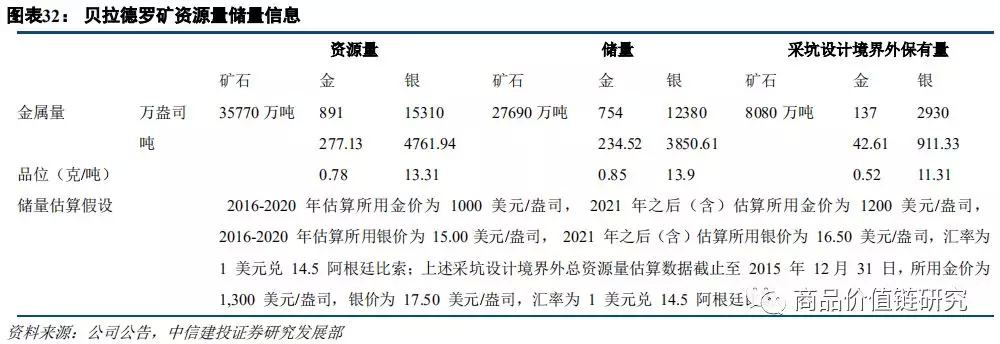 中信證券預(yù)測2025年金價(jià)趨勢，黃金投資的新機(jī)遇與挑戰(zhàn)，中信證券預(yù)測黃金市場趨勢，黃金投資的新機(jī)遇與挑戰(zhàn)展望至2025年