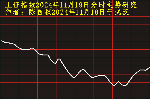 上證指數(shù)最新走勢(shì)分析，上證指數(shù)最新走勢(shì)解析