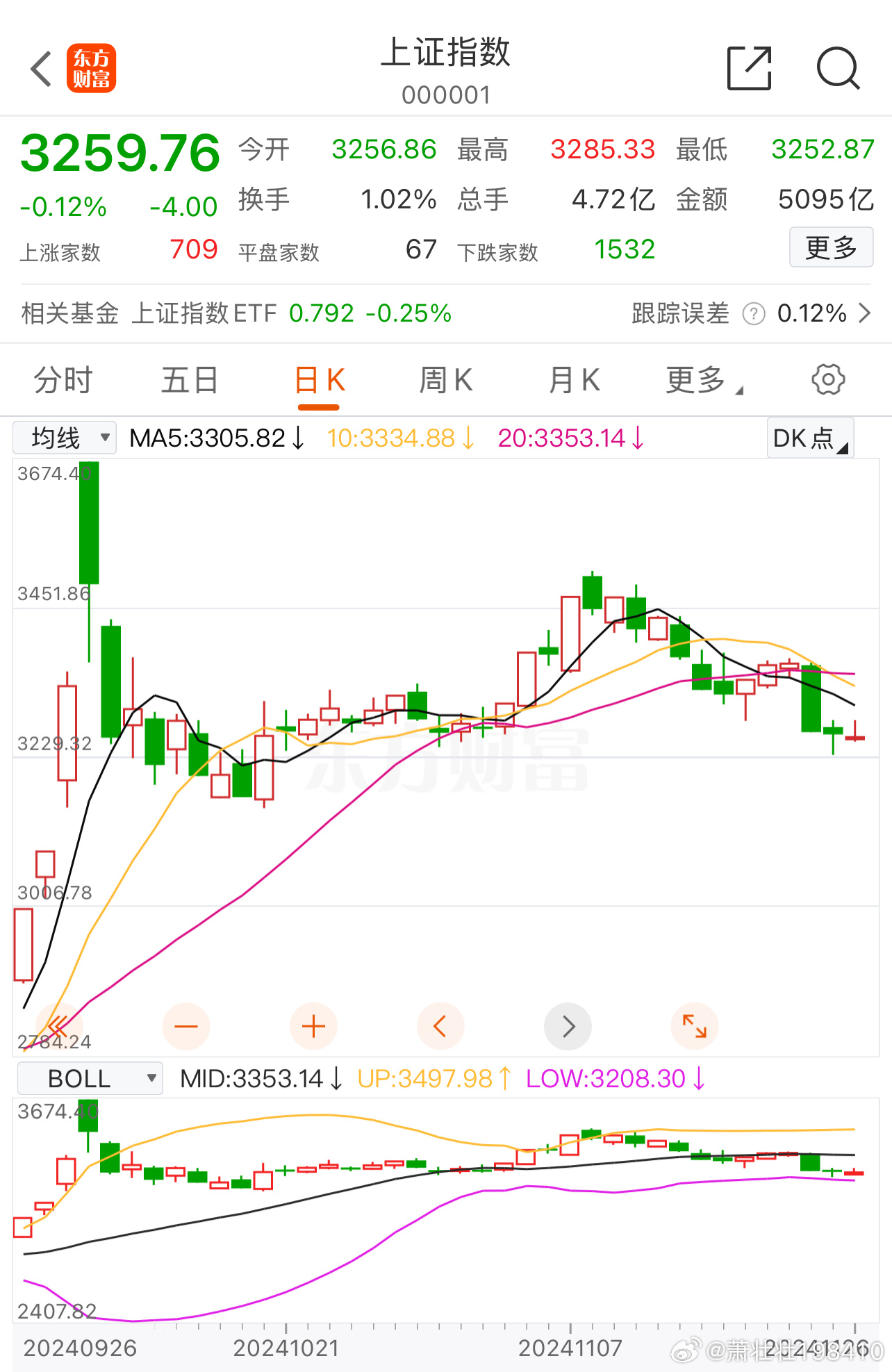 上證A股指數(shù)下跌0.12%，市場新動(dòng)向解析，市場解析，上證A股指數(shù)下跌背后的新動(dòng)向