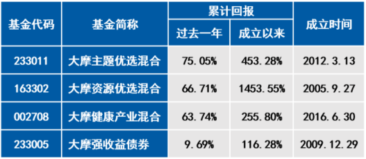 黃大仙資料大全的準(zhǔn)確性探究，黃大仙資料大全準(zhǔn)確性深度探究