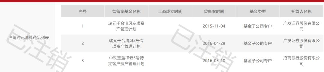 一知名私募被注銷登記的深度剖析，知名私募被注銷登記的深度探究與反思