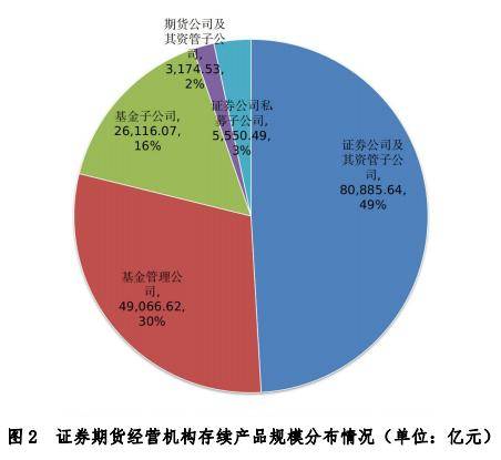 聚焦私募資管規(guī)模，10月底降至12.23萬(wàn)億，行業(yè)趨勢(shì)深度解析，私募資管規(guī)模降至12.23萬(wàn)億，行業(yè)趨勢(shì)深度解析