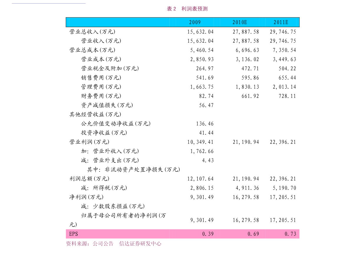 牛股推薦每日一股免費(fèi)送——開(kāi)啟你的財(cái)富增值之旅，牛股每日推薦，開(kāi)啟財(cái)富增值之旅，免費(fèi)贈(zèng)送一股！