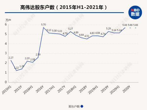 高偉達(dá)重組最新公告深度解析，高偉達(dá)重組最新公告深度解讀與分析