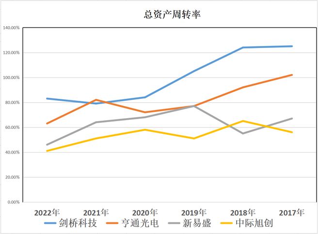 新易盛與中際旭創(chuàng)，誰更勝一籌？，新易盛與中際旭創(chuàng)，誰的技術(shù)更勝一籌？