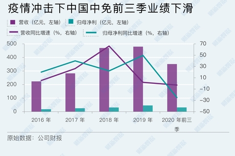 中國(guó)中免暴跌原因有三，中國(guó)中免股價(jià)暴跌三大原因揭秘