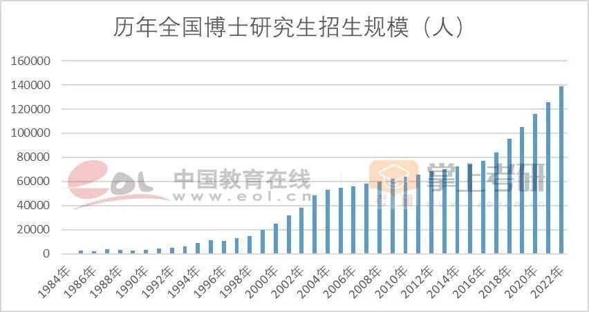 考研人數(shù)大幅下降，背后的原因與影響分析，考研人數(shù)驟降背后的原因及影響分析