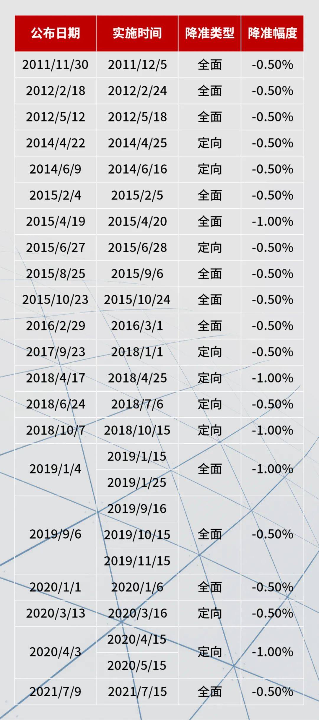 降準(zhǔn)對(duì)樓市的影響，降準(zhǔn)對(duì)樓市的影響分析