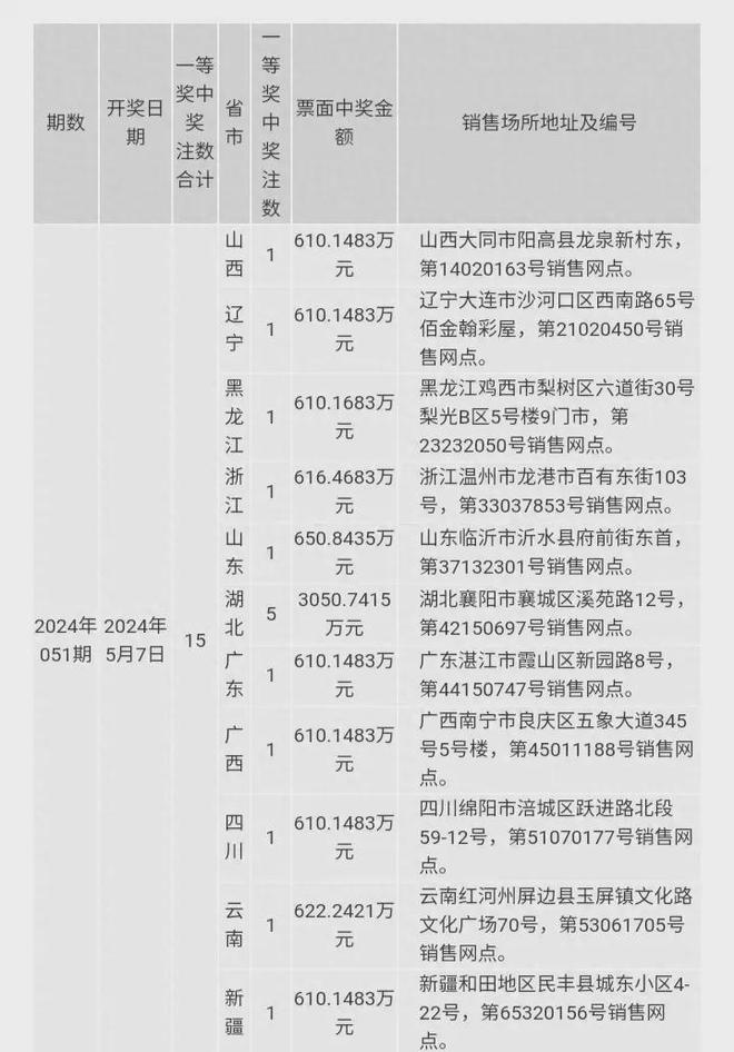 澳門六開獎結(jié)果2024年今晚開獎分析，澳門六開獎結(jié)果分析，今晚開獎預(yù)測 2024年數(shù)據(jù)解讀