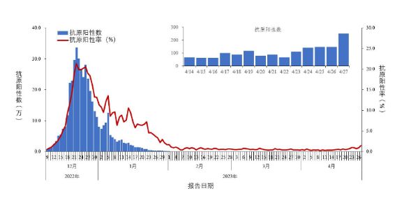 近期我國流感陽性率上升明顯，挑戰(zhàn)與應(yīng)對策略，我國流感陽性率上升的挑戰(zhàn)與應(yīng)對策略