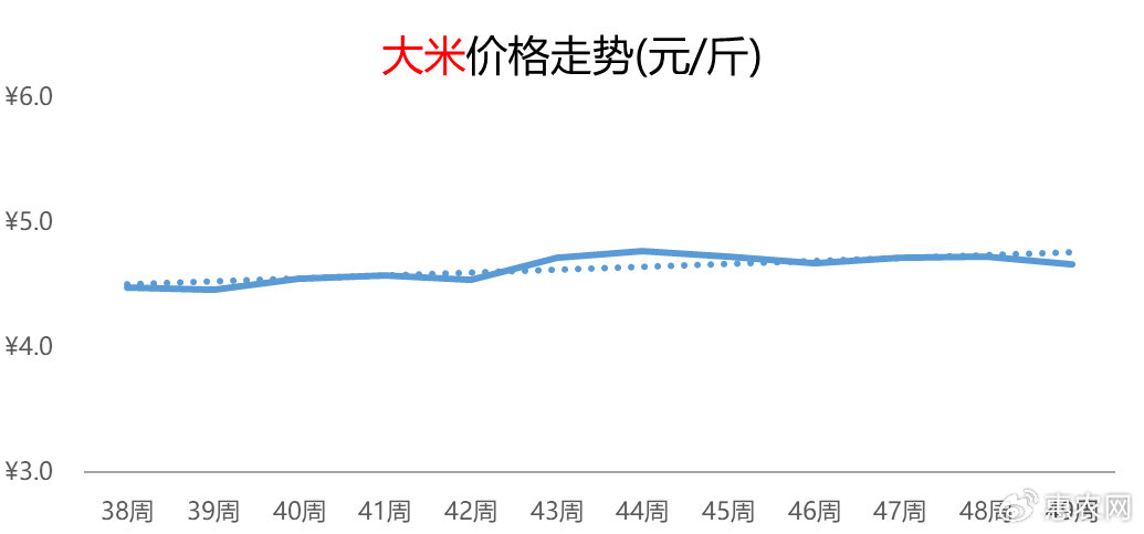 國際大米價格持續(xù)下跌背后的原因與影響，國際大米價格持續(xù)下跌的背后原因及其影響