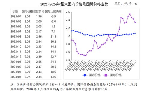 國(guó)際大米價(jià)格下跌原因探究，探究國(guó)際大米價(jià)格下跌原因