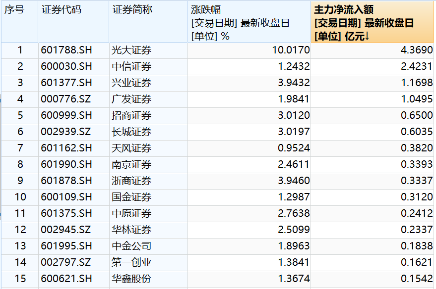 光大證券一周上漲超8%，市場(chǎng)的新動(dòng)力與未來(lái)展望，光大證券一周漲幅超8%，市場(chǎng)新動(dòng)力驅(qū)動(dòng)未來(lái)展望