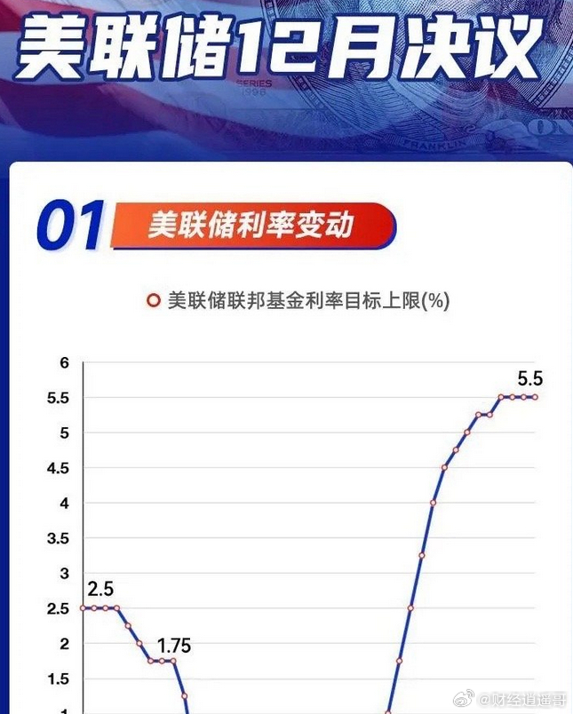 市場(chǎng)關(guān)注焦點(diǎn)，美聯(lián)儲(chǔ)12月降息方向新動(dòng)向，美聯(lián)儲(chǔ)12月降息新動(dòng)向引市場(chǎng)關(guān)注焦點(diǎn)