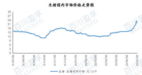 生豬現(xiàn)貨價(jià)格走勢(shì)分析，生豬現(xiàn)貨價(jià)格走勢(shì)解析