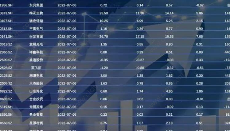 年報預(yù)增6000%以上的股票，市場的新焦點(diǎn)，年報預(yù)增超6000%股票引市場矚目