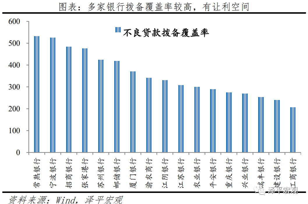 降準(zhǔn)