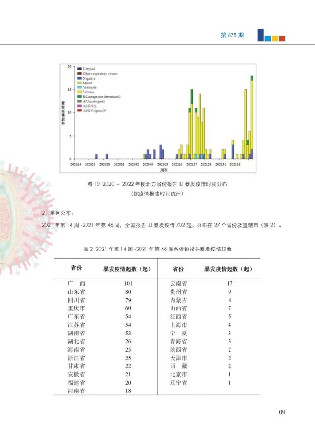 上海流感病毒陽性率統(tǒng)計及其影響，上海流感病毒陽性率統(tǒng)計及其社會影響分析