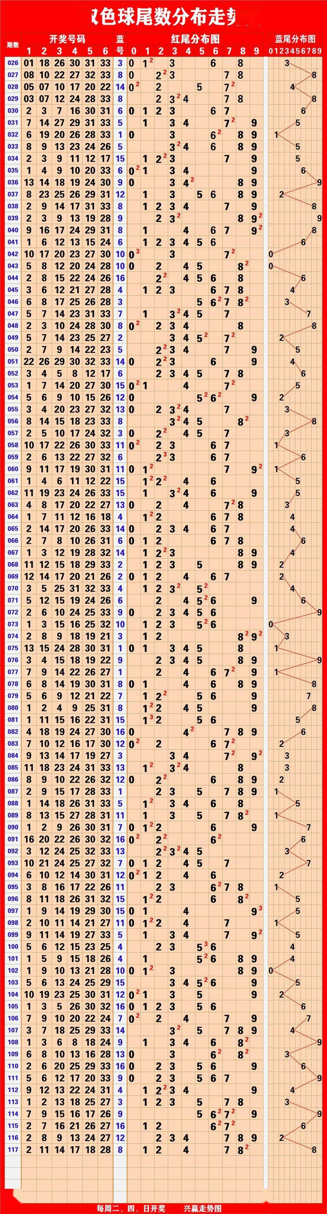 新澳門(mén)彩歷史開(kāi)獎(jiǎng)結(jié)果走勢(shì)圖表與違法犯罪問(wèn)題探討，澳門(mén)彩開(kāi)獎(jiǎng)結(jié)果走勢(shì)圖表與違法犯罪問(wèn)題探究