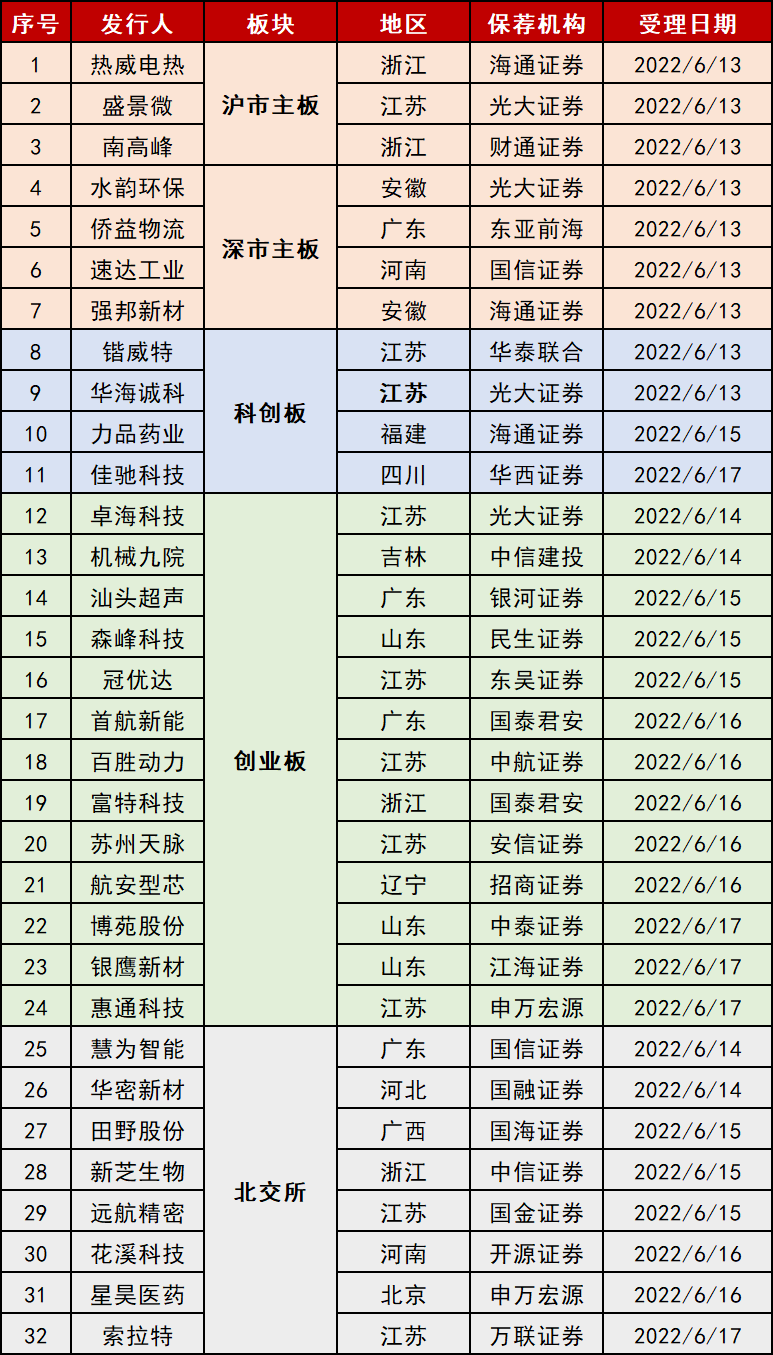 深交所IPO最新排隊(duì)企業(yè)概覽，深交所IPO排隊(duì)企業(yè)最新概覽