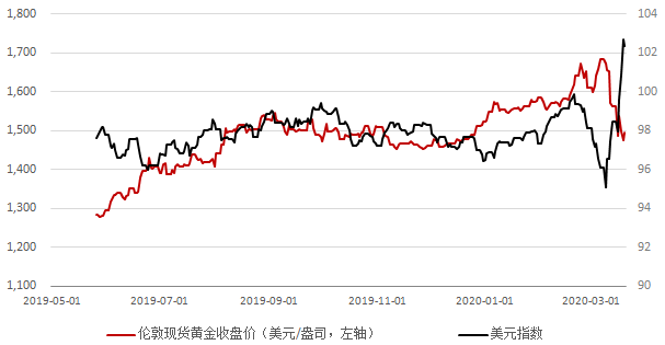 金價(jià)大幅反彈新，市場趨勢、影響因素及未來展望，金價(jià)大幅反彈背后的市場趨勢、影響因素與未來展望