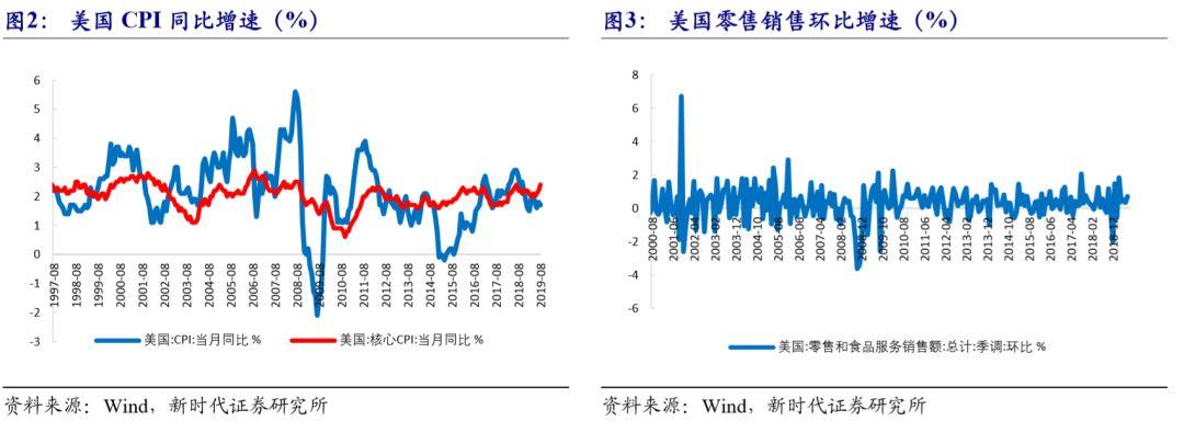 美聯(lián)儲(chǔ)降息前夕CPI成關(guān)鍵，通脹壓力下的決策考量與影響分析，美聯(lián)儲(chǔ)降息前夕CPI對(duì)決策的影響與通脹壓力分析，決策考量與影響分析