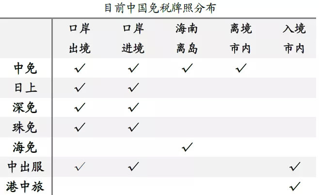 中國中免還有升值空間嗎，深度探討與前景展望，中國中免的升值空間探討，深度分析與未來前景展望