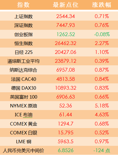 2004新澳門天天開好彩,數(shù)據(jù)導向?qū)嵤┎呗訽復刻款27.472