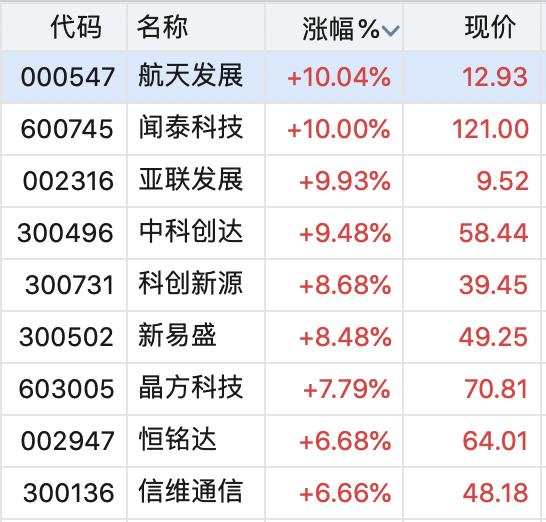 新易盛收盤下跌3.92%，市場反應背后的深層解讀，新易盛收盤下跌背后的市場深層解讀，下跌3.92%引發(fā)市場反應