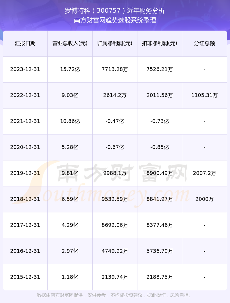 羅博特科2024目標(biāo)價(jià)分析與展望，羅博特科2024年目標(biāo)價(jià)的展望與分析