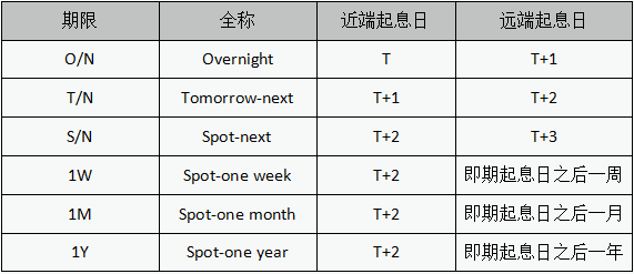 光影之舞 第7頁