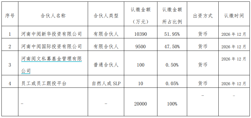 河南三只國資基金同日備案新動態(tài)，深化金融改革，推動地方經(jīng)濟(jì)高質(zhì)量發(fā)展，河南國資基金新動態(tài)，深化金融改革，助力地方經(jīng)濟(jì)高質(zhì)量發(fā)展