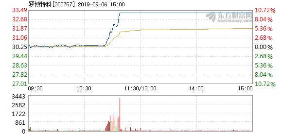 羅博特科未來千億市值牛股，潛力與前景展望，羅博特科，未來千億市值牛股潛力與前景展望