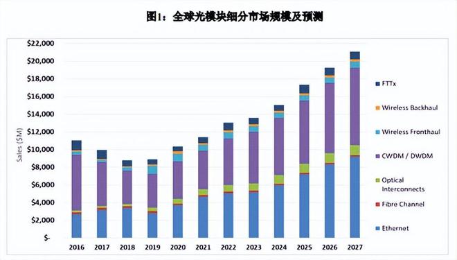 中際旭創(chuàng)深度分析，中際旭創(chuàng)深度解析