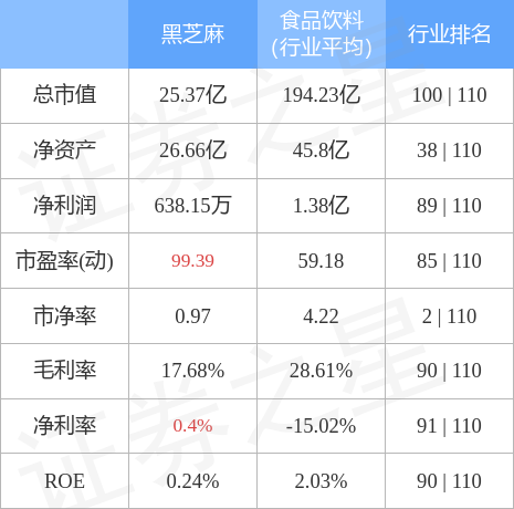 黑芝麻今日行情實(shí)時(shí)查詢，市場(chǎng)走勢(shì)與未來展望，黑芝麻行情實(shí)時(shí)更新，市場(chǎng)走勢(shì)分析與未來展望