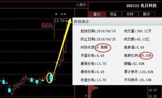 兆日科技遭遇下跌寒流，深度剖析其背后的原因與未來展望，兆日科技下跌背后的原因深度剖析及未來展望