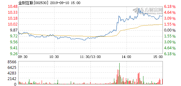 金財互聯(lián)主力流出解析，12月9日的股市觀察，金財互聯(lián)主力流出解析，12月9日股市觀察報告