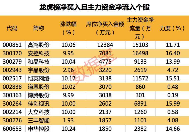 安控科技主力資金持續(xù)凈流入，探究其背后的驅(qū)動力與前景，安控科技主力資金持續(xù)凈流入，驅(qū)動力與前景探究