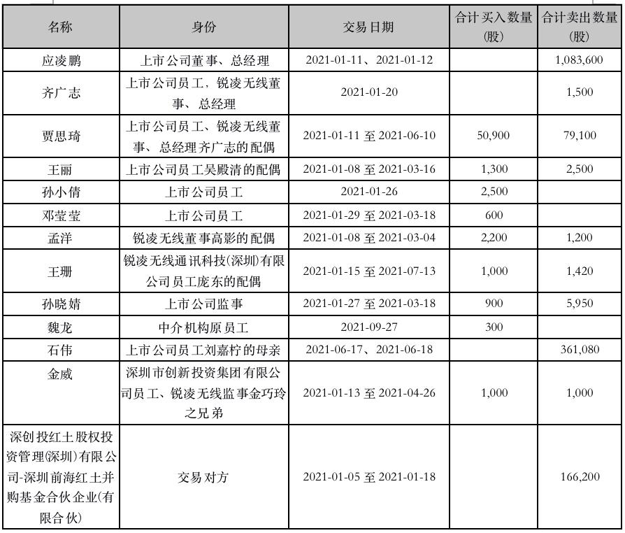 廣和通的重組之路，已定之路，未來展望，廣和通的重組之路，已定之路與未來展望