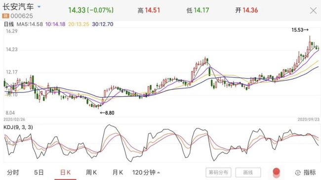 長安汽車2025股票目標價，未來價值展望與投資策略，長安汽車2025股票目標價展望，未來價值及投資策略分析